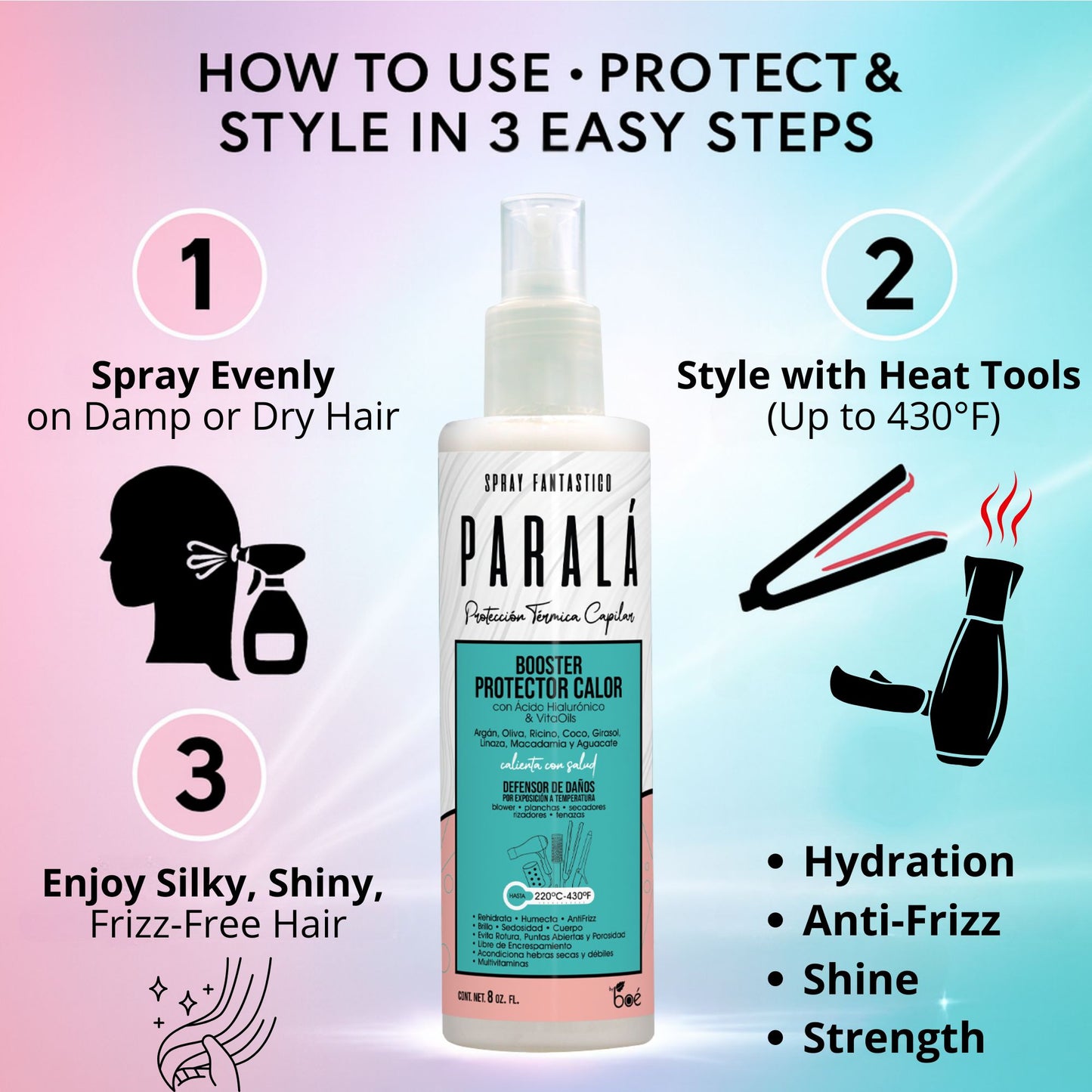 Hair Reset Super Set - 3-Step Hair Recovery Kit with Heat Protectant Spray, Lamellar Treatment & Keratin Reconstructor