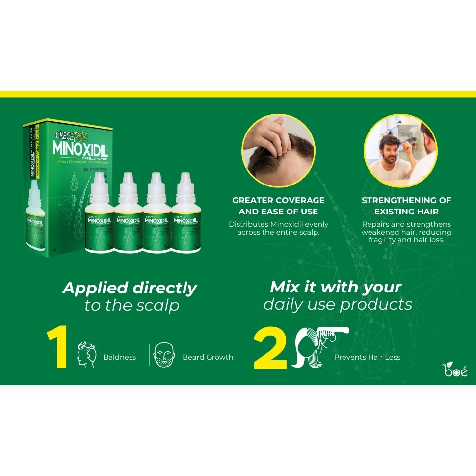 Crecepelo Minoxidil 5% Extra Strength Hair Growth Solution for Men and Women