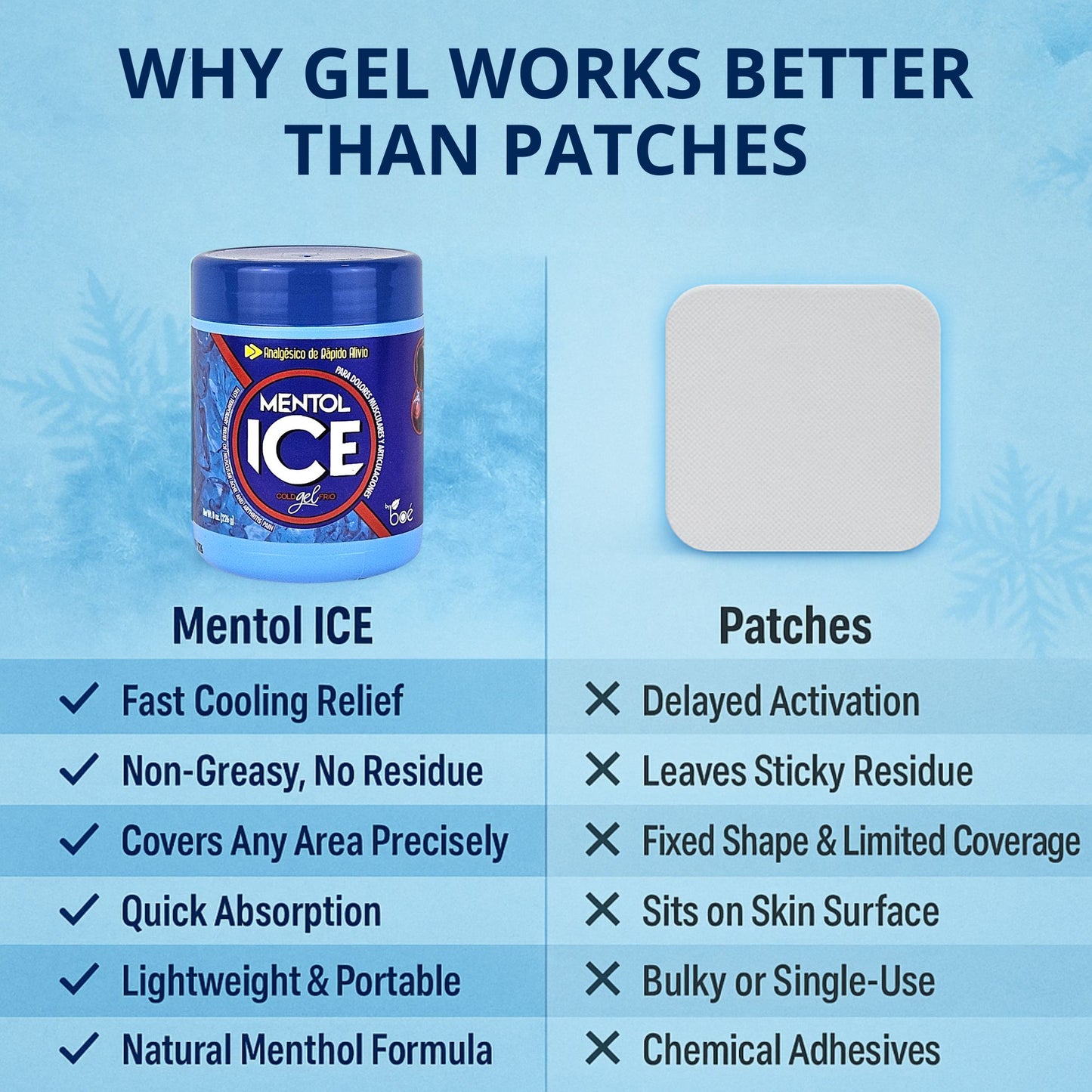 Mentol Ice Cold Gel - 8 oz Pain Relief Gel for Muscles & Joints