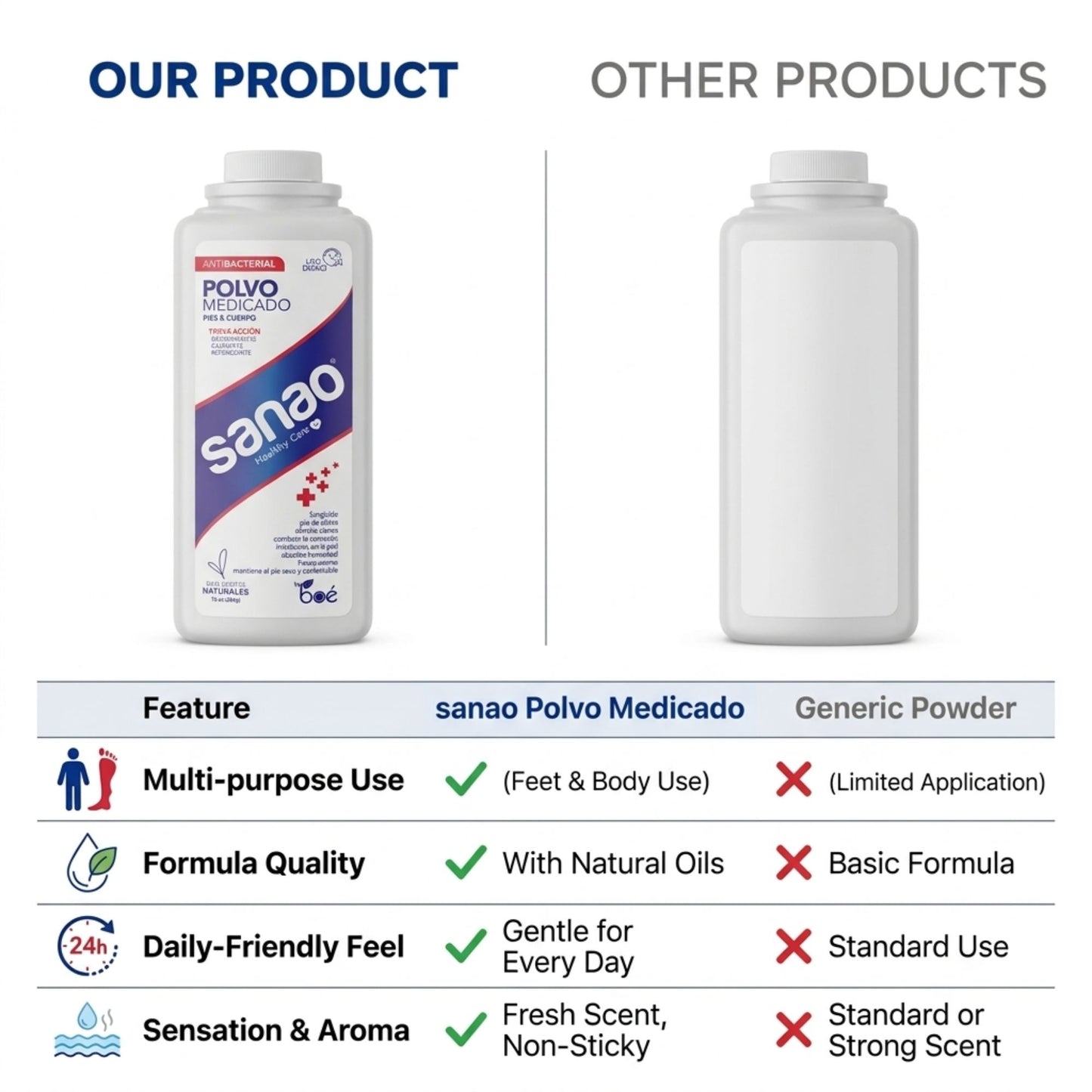 Sanao Medicated Body Powder 10 oz – Moisture Absorbing Foot & Body Powder